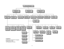 Exhaustive Supply Chain Management Organizational Chart