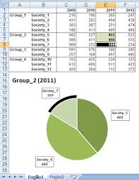 Huge Challenge 2 Dynamic Pie Chart From Groupped Data