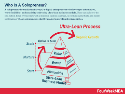 How exactly do you unlock general leang and what can you use her for i. Who Is A Solopreneur Mastering The Ultra Lean Business Model Fourweekmba