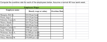 You have a standard working week of 40 hours (eight hours a day). Compute The Overtime Rate For Each Of The Employees Chegg Com
