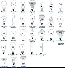 Br Light Bulb Sizes Instadeck Co