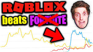 Why Roblox Is Now More Popular Than Fortnite Youtube