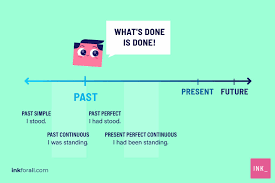 Past continuous tense (formula, usage, examples) past continuous tense expresses the actions or task that were ongoing in the past. A Comprehensive Guide To Using Verb Tenses Properly In Writing Ink Blog