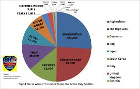 Germany Government Spending Pie Chart Www