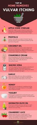 See full list on wikihow.com 16 Natural Home Remedies For Vulvar Itching And Burning