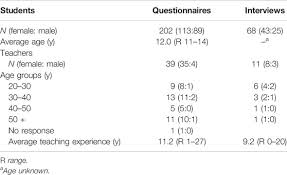 We did not find results for: Frontiers Beyond The Early Adopters Escape Rooms In Science Education Education