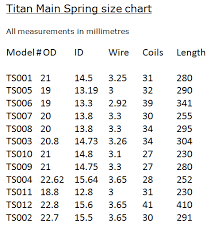 Titan Xs Mainspring Size Chart