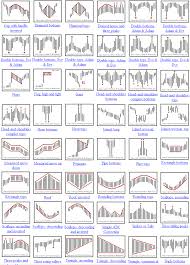 22 Perspicuous Sensex Stock Chart