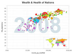 re creating a hans rosling graph animation with sas sas