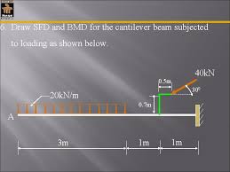 5 most imp points to keep in mind for shear force and bending moment diagrams. Shear Force And Bending Moment Diagrams Sfd Bmd