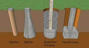 P Learn How To Install Concrete Deck Footings To Properly Support Your Deck Watch Our Step By Step Deck Foundations Praktische Tipps Betonterrasse Fundament