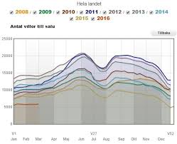 Image result for site:byggahus.se till-salu
