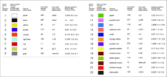 Dive deep into the color kelly green. Kelly S 22 Colours Of Maximum Contrast Download Scientific Diagram
