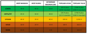 bir kedinin aylik masrafi ne kadar tutar 2019 suzionline