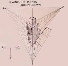Easy Birds Eye View Perspective Drawing 3 Point Perspective Looking Down Birds Eye View Perspective Drawing Perspective Drawing Lessons Perspective Art