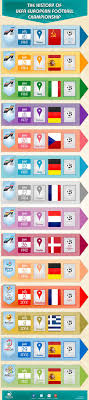 Their first was in 1930, exactly 90 years prior. History Of Uefa European Football Championships