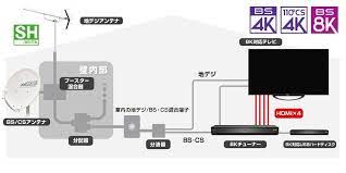 テレビアンテナ ケーブルの選び方 設置まで徹底解説 2020年最新版特集 joshin webショップ 解説 webショップ ケーブル