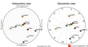 December 30 1974 Zodiac Birth Chart Takemeback To