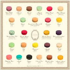 Beautiful nature based baby names for boys & girls. Cute Dessert Names Best European Desserts International Desserts Blog Our Tool Will Find You The Perfect Dessert Business Name Kamala Blaise