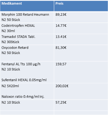 We did not find results for: Opioide Und Opiate Bei Schmerzen Wirkung Nebenwirkungen Ubelkeit Erbrechen Und Verstopfung Schmerztherapie Ohne Medikamente Bomedus