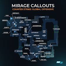 They started out in professional theater when they were in seventh grade. All Of The Callouts You Need To Know For Mirage In Csgo Cs Go News Win Gg