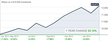 Schwab small cap index fund. Swppx Schwab S P 500 Index Fund Mutual Fund Quote Cnnmoney Com Funds Quotes S P 500 Index Quotes