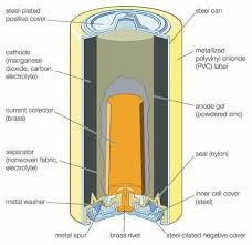 If your toy isn't listed please contact our customer service team. Battery Parts Diagram Electrical Engineering Facebook