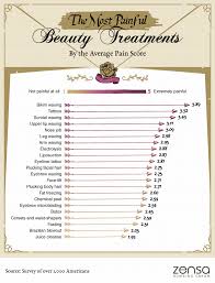 Luckily, there are several less painful placement options available, and that may be. Tattoo Pain Scale Arm Tattoo Areas Pain Scale In 2020