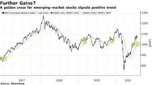 18 stocks bulls should consider based on the best technical buy signals. Emerging Market Stock Bulls Still Rule As Signal Screams Buy Bloomberg