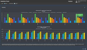 Download presentation on stock market. Statistics The World Federation Of Exchanges