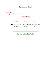 Conversion Chart