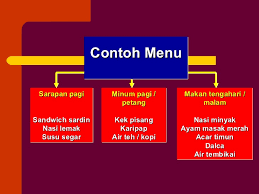 Sekian , terima kasih masukkan kepingan biskut tersebut dan aiskrim vanilla ke dalam mesin pengisar. Khb Ting 2 Bab 4 Masakan