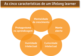 La característica de un logaritmo. As Cinco Caracteristicas De Um Lifelong Learner Espresso3