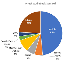 Best free audiobook app androidall software. Scribd Vs Audible In Depth Honest Comparison 2020