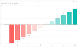 Bokeh Bar Chart Is Is Possible To Have Conditional