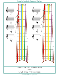 Ross School Of Classical Guitar Free Low E String Notation