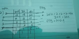 Maybe you would like to learn more about one of these? Tentukan Fpb Dan Kpk Dari 12 16 Dan 20pakai Cara Tabel Jawab Bannya Di Foto Plissss Cara Nya Brainly Co Id