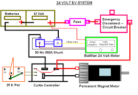 It shows the locations and interconnections of outlets, lighting, electrical equipment and the wire routes based on a building plan. Automotive Electrical Wiring Diagram Symbols Automotive