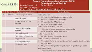 Sebagai acuan guru dalam melaksanakan pembelajaran, mendukung itulah sekedar berbagi dari nom ifrod tentang contoh rppm ra tk paud semester 1 dan 2. Rpp Paud Kurikulum 2013 Ppt