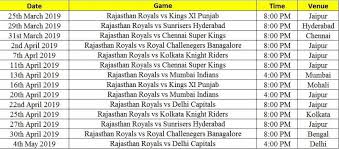 Rajasthan Royals Ipl 2019 Schedule Full Time Table With