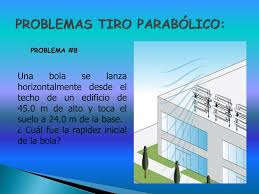Uso de la ecuacin cinemtica de desplazamiento sustituyendo x=xo+0.5at2+vot, la aceleracin. Ppt Problemas Tiro Parab Olico Powerpoint Presentation Free Download Id 859560
