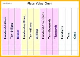 Numbers Place Value Chart Kookenzo Com