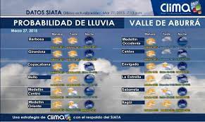 En clima podrás encontrar el tiempo en medellín (antioquia) para hoy, además de información actualizada de la temperatura para los próximos 14 días. Pronostico Del Clima Para Manana En Medellin