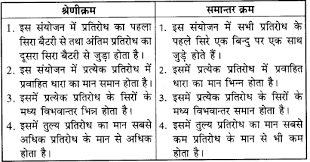 Rbse Solutions For Class 10 Science Chapter 10 à¤µ à¤¦ à¤¯ à¤¤ à¤§ à¤° Https Www Rbsesolutions Com Class 10 Science Chapter 10 Hindi Medium Science Chapter Solutions