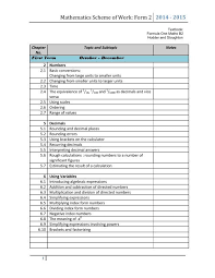 Spm form 4 additional mathematics | chapter 1 functions malay learning with. Mathematics Form 3 Chapter 1 Notes Mathematics Form 4 Chapter 2 Quadratic Expressions And Equations Notes Tessshebaylo Form 3 Mathematics Chapter 1 Indices Kssmdraft Ksapakh
