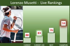 Watch all the action from the 2021 french open live on eurosport, eurosport.co.uk and the eurosport app with. 5 Places Up Musetti Improves His Live Rankings Goffin Or Bedene Next In Lyon Tennis Tonic News Predictions H2h Live Scores Stats