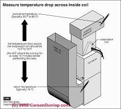 Check spelling or type a new query. Hvac Air Duct Problem Diagnosis Repair