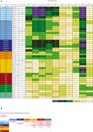 distinct domestication trajectories in top fermenting beer