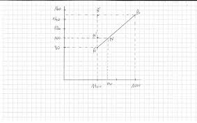 Linear interpolation on a set of data points (x 0, y 0), (x 1, y 1), …, (x n, y n) is defined as the concatenation of linear interpolants between each pair of data points.this results in a continuous curve, with a discontinuous derivative (in general), thus of differentiability class. Statistique Calcul De Mediane Par L Interpolation Lineaire Exercice De Mathematiques De Seconde 325413