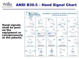 ppt hand signals for crane operations powerpoint